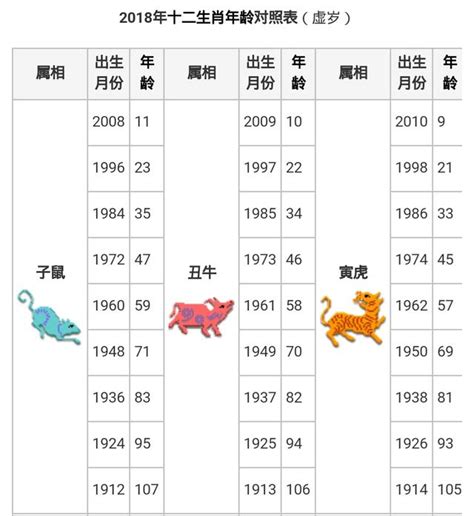 馬生肖|十二生肖｜2023年齡對照表、生肖年份、起源、性